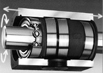 Lineærmutter type RS