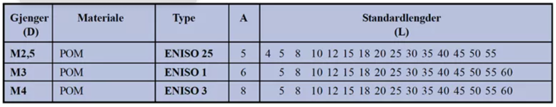 ENISO produktinformasjon