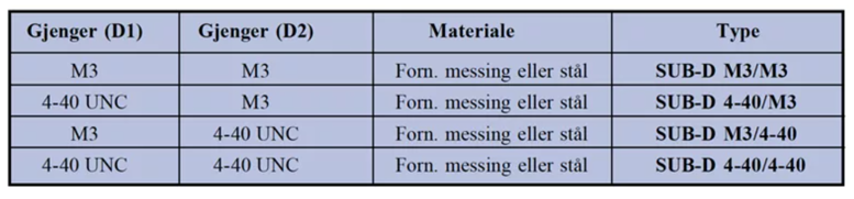 SUB-D avstandsstykker for SUBD kontakter