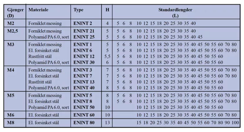 ENINT utvendig gjenged tapp